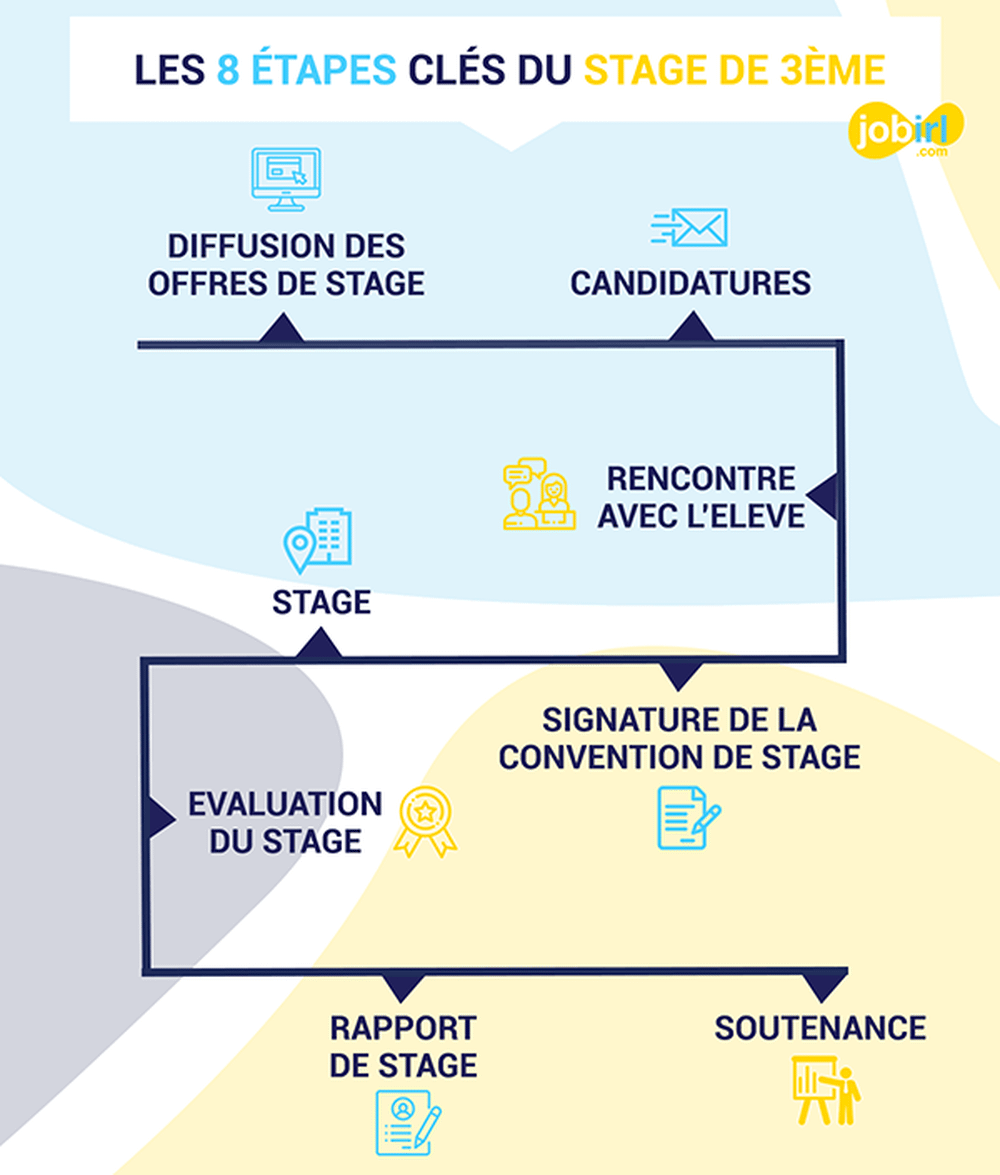 Accueil de stagiaires de 3ème