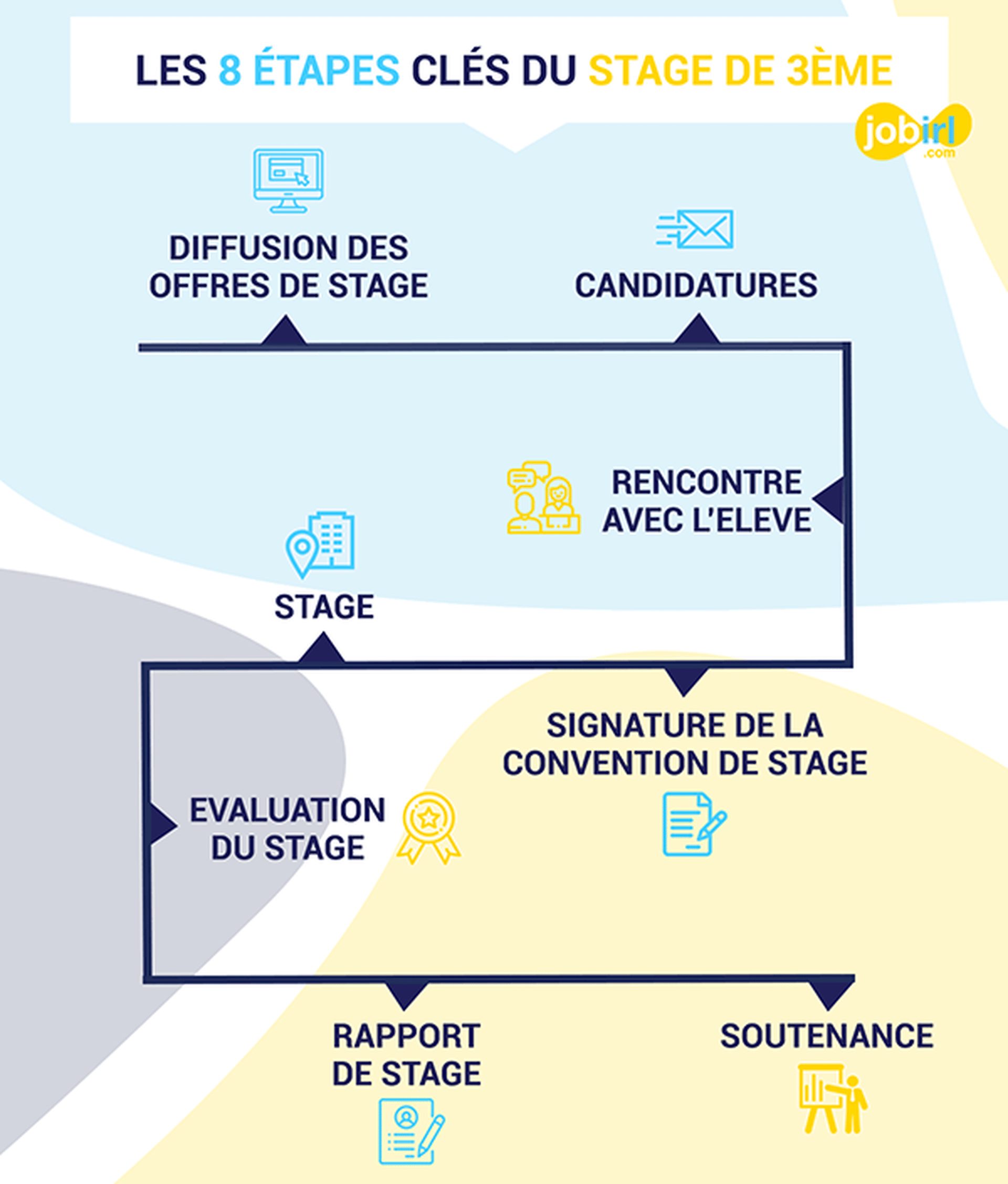 Accueil de stagiaires de 3ème