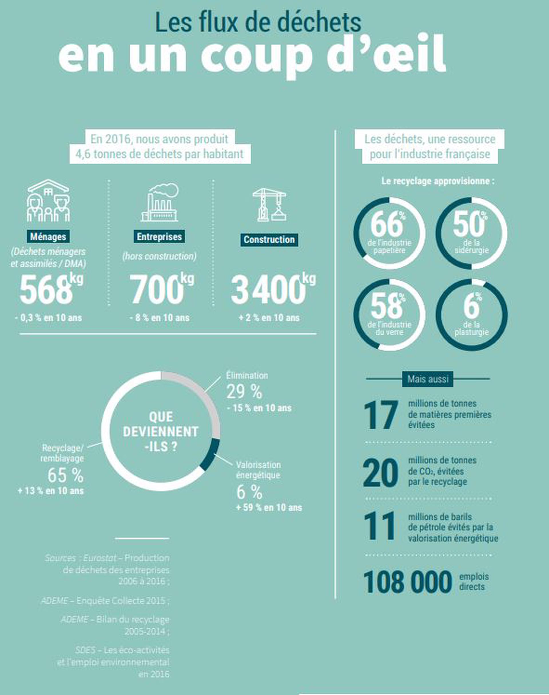 Infographie Ademe