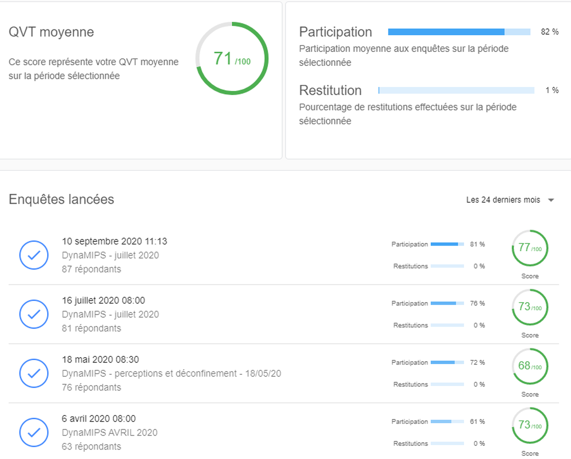 Compilations stats QVT