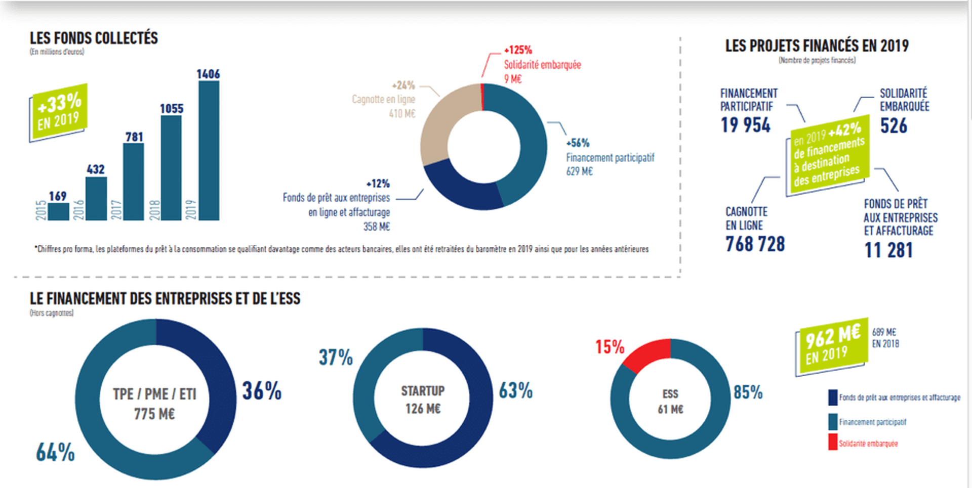 Infographie 2